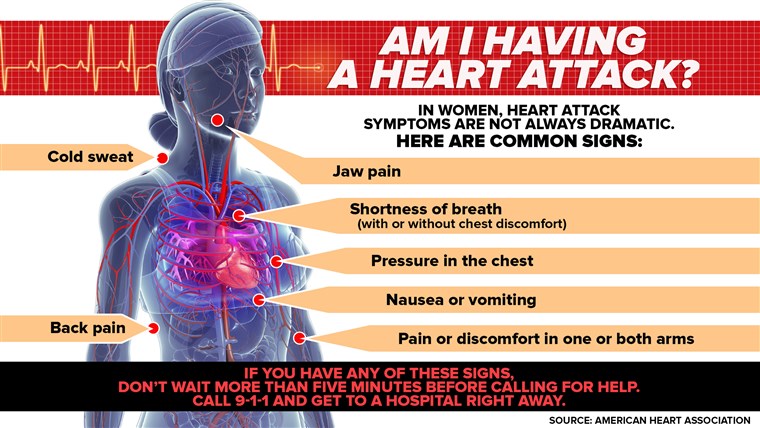 širdies priepuolio simptomai-šiandien-160125