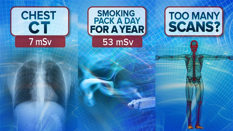 Strålning exposure for chest CT and smoking a pack a day for a year
