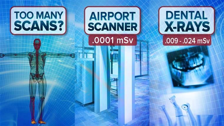 Dental X-rays radiation compared to airport scanner