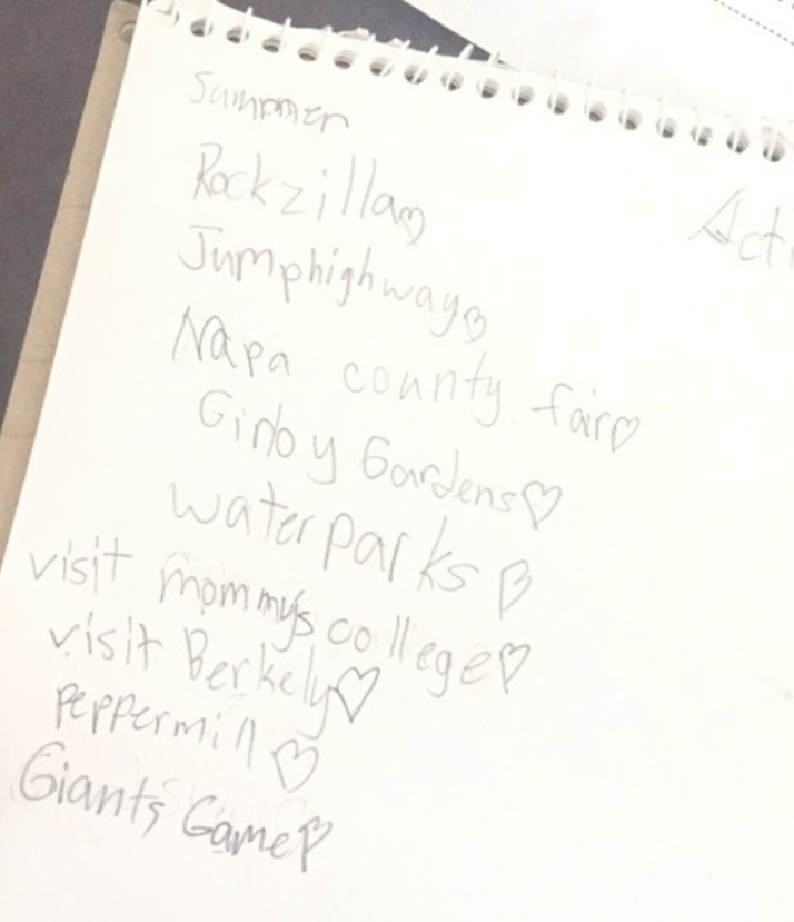 Aktivitet list created by Fanny Woo's kids