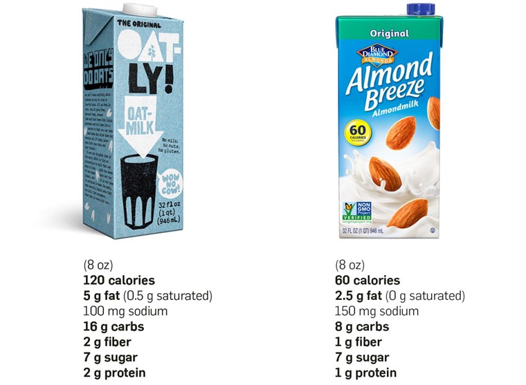 Cum does oat milk really compare to trendy almond milk?